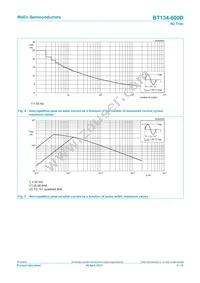 BT134-600D Datasheet Page 5