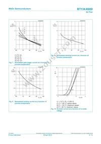 BT134-600D Datasheet Page 8