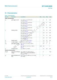BT134W-600D Datasheet Page 8