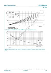 BT134W-800 Datasheet Page 4