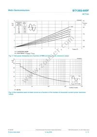 BT136S-600F Datasheet Page 4