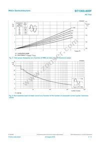 BT136S-800F Datasheet Page 4