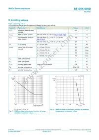 BT136X-600D Datasheet Page 3