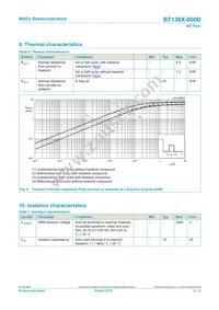 BT136X-600D Datasheet Page 6