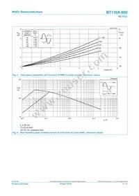 BT136X-600F Datasheet Page 4