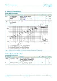 BT136X-600F Datasheet Page 6