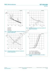 BT136X-600F Datasheet Page 8