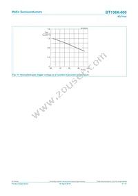 BT136X-600F Datasheet Page 9