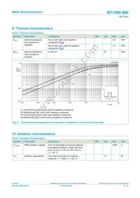 BT136X-800 Datasheet Page 6