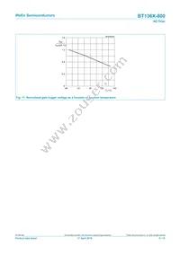 BT136X-800 Datasheet Page 9