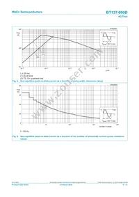 BT137-600D Datasheet Page 5