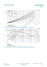 BT137S-600D Datasheet Page 4
