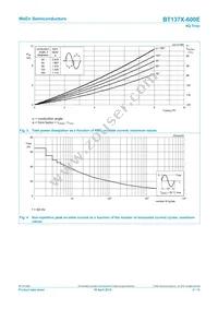 BT137X-600E Datasheet Page 4