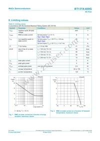 BT137X-600G Datasheet Page 3