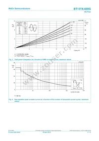 BT137X-600G Datasheet Page 4