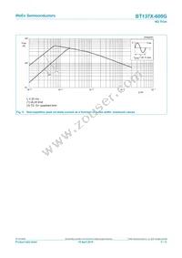 BT137X-600G Datasheet Page 5