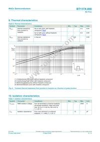 BT137X-800 Datasheet Page 6