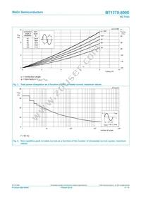 BT137X-800E Datasheet Page 4