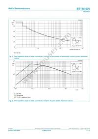 BT138-800/DG Datasheet Page 5