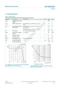 BT138B-600F Datasheet Page 3