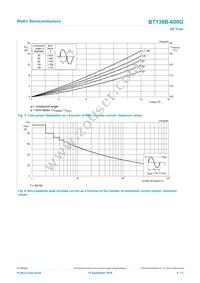 BT138B-600G Datasheet Page 4