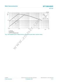 BT138B-600G Datasheet Page 5