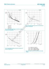 BT138X-600 Datasheet Page 8