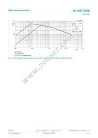 BT138Y-600E Datasheet Page 5