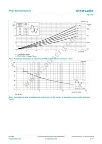 BT138Y-800E Datasheet Page 4