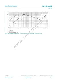 BT138Y-800E Datasheet Page 5