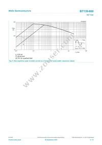 BT139-600 Datasheet Page 5