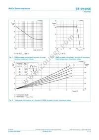 BT139-600E/DG Datasheet Page 4