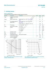 BT139-800 Datasheet Page 3