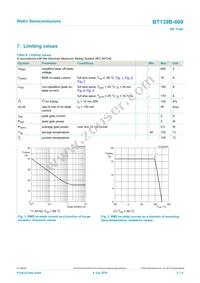 BT139B-600 Datasheet Page 3