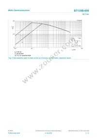 BT139B-600 Datasheet Page 5