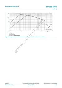 BT139B-600G Datasheet Page 5