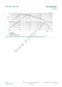 BT139B-800F Datasheet Page 5