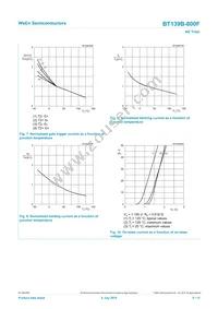 BT139B-800F Datasheet Page 8