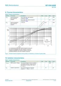 BT139X-600E Datasheet Page 6