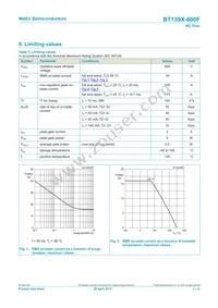 BT139X-600F/DG Datasheet Page 3