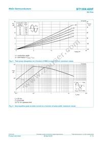 BT139X-600F/DG Datasheet Page 4