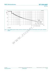 BT139X-600F/DG Datasheet Page 5