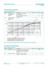 BT139X-600F/DG Datasheet Page 6