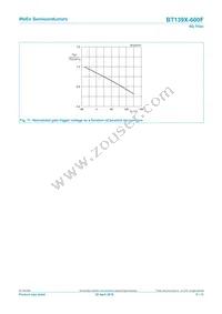 BT139X-600F/DG Datasheet Page 9