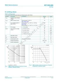 BT139X-800/L02Q Datasheet Page 3