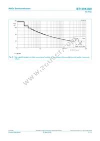 BT139X-800/L02Q Datasheet Page 5