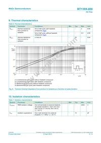 BT139X-800/L02Q Datasheet Page 6