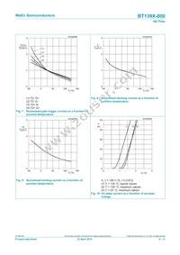 BT139X-800/L02Q Datasheet Page 8