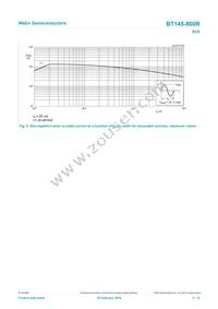 BT145-800R Datasheet Page 5