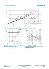 BT148-500R Datasheet Page 4